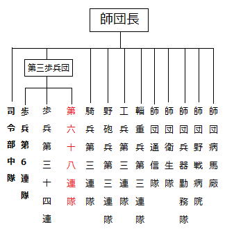 第68連隊